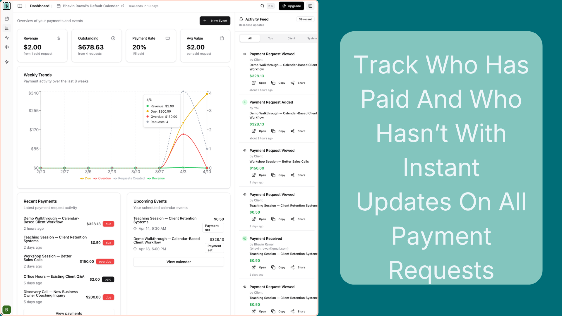 Cal2Cash payment tracking dashboard showing revenue and outstanding balance metrics, weekly payment trend chart with due overdue and paid data lines, recent payment list with green paid yellow due and red overdue status badges, and real-time activity feed for freelancer billing management